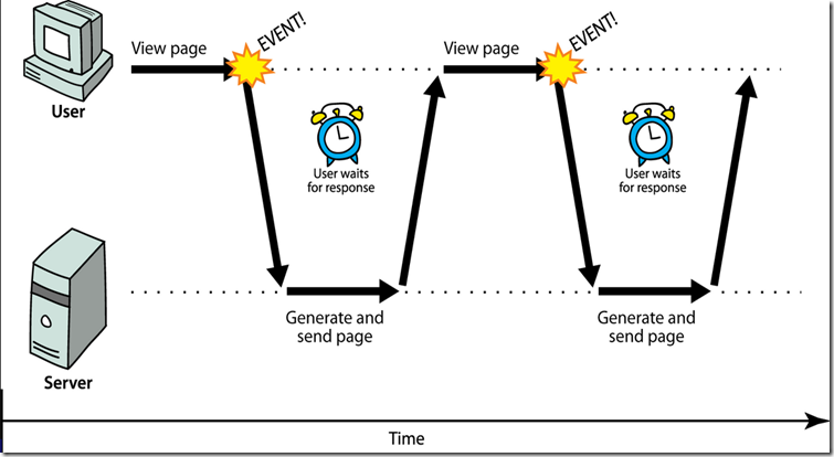 ChatterBox's .NET: Asynchronous vs. Synchronous Programming Execution in C#