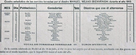 1911-03-12-Toreros-Bienvenida-Estadi_thumb