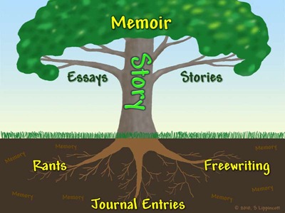 Memory-Tree