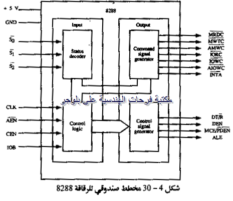 PC hardware course in arabic-20131211063419-00033_03