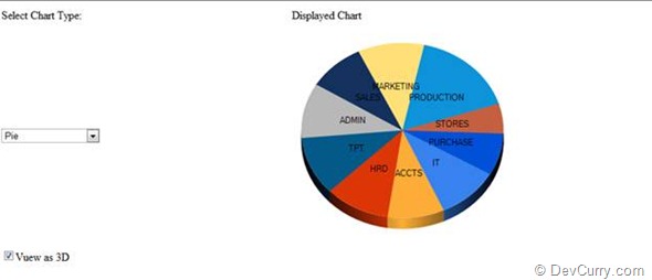 asp.net pie chart
