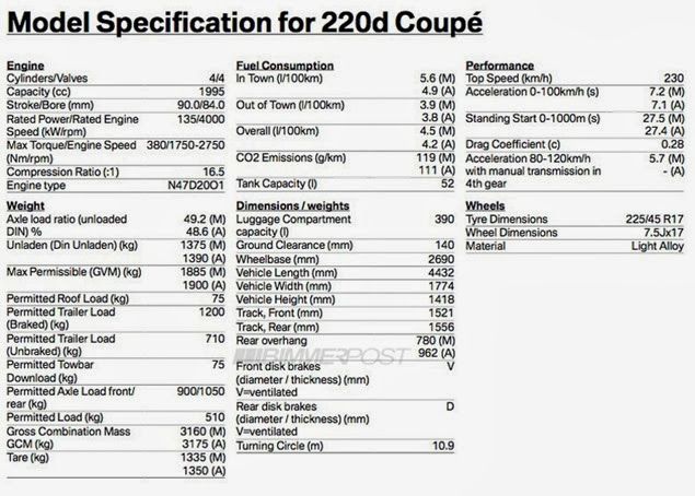 BMW-220d-Coupe-Specs