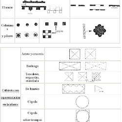 02 - Formas de representación de la arquitectura (2)