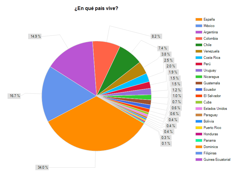 [sondaggio_canonical_parte_I_spancountries%255B4%255D.png]