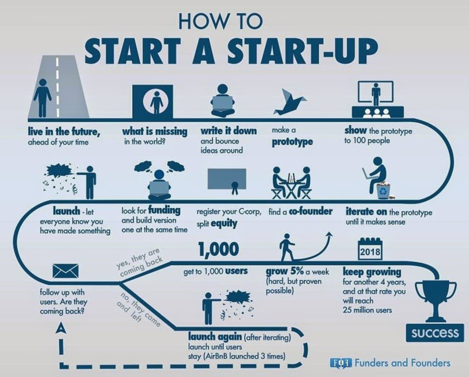 [how-to-do-a-startup5.jpg]