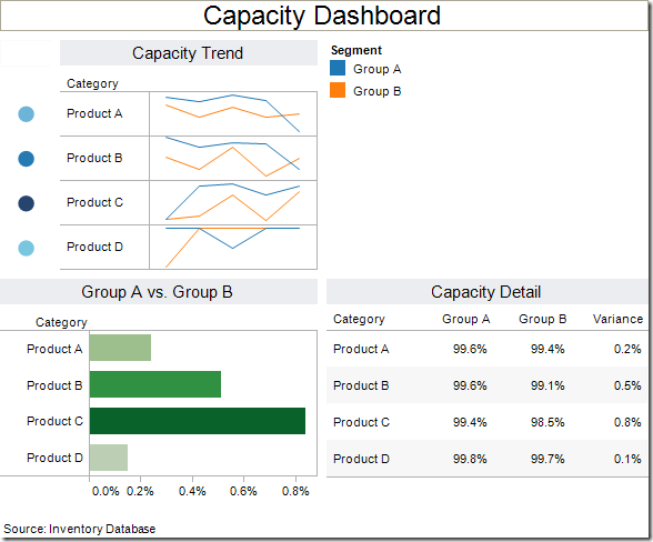 Create a global filter in Tableau across multiple data sources in eight  simple steps