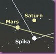 mars-saturn-spica-august2012