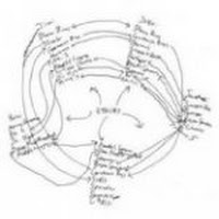 Seagulls Into Submission