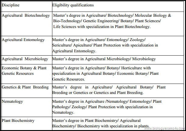 Disciplines and Eligibility qualifications for National Eligibility Test 2013