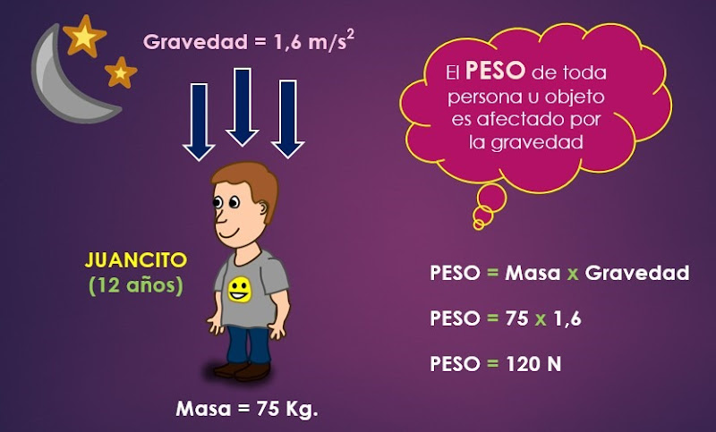 ejemplos de masa y peso