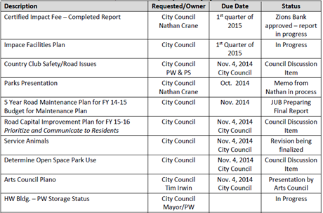 2014-10 Highland City Action Item Status Report 