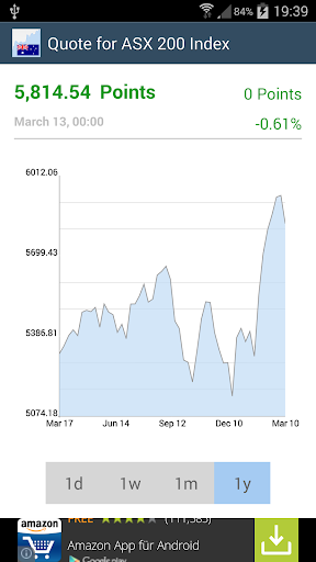 Quote for ASX Index Australia