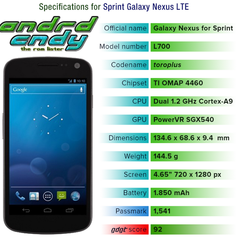 Sprint Galaxy Nexus (toroplus) ROM List