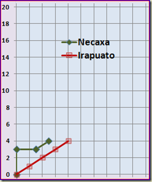 Necaxa - Irapuato