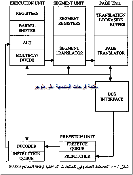 PC hardware course in arabic-20131213044501-00004_03