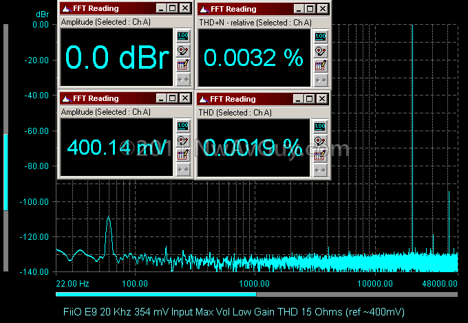 FiiO E9 20 Khz 354 mV Input Max Vol Low Gain THD 15 Ohms (ref ~400mV)