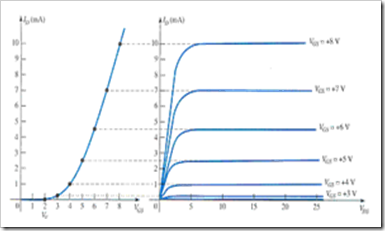 MCQs in Field Effect Transistor Devices Fig. 07