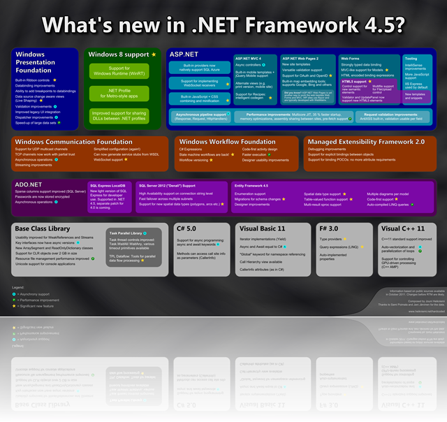 WhatsNewIn.NETFramework4.5-en