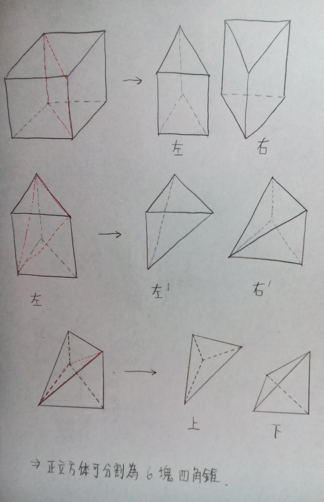 宇宙數學教室 正立方體可分割為6塊四角錐