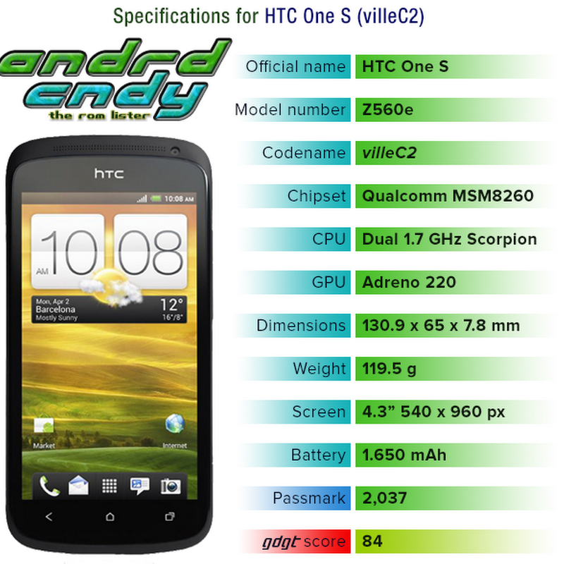 HTC One S C2 (villeC2) ROM List