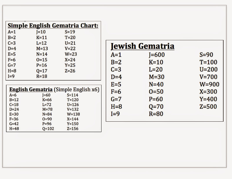 Gematria Charts.jpg Gematria Charts