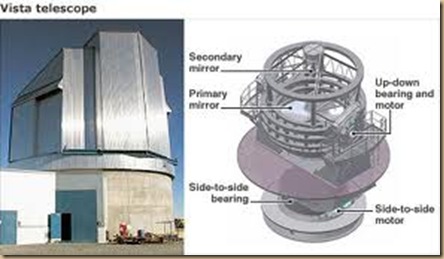 vista telescope