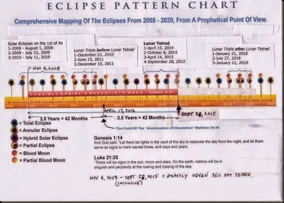 blood_moon_revised_chart_2