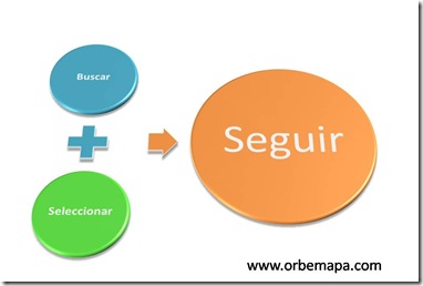 Buscar informacion Internet