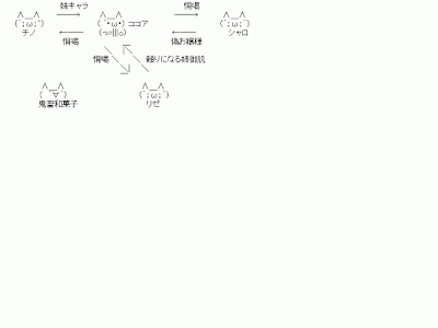 【人気ダウンロード！】 文字絵 キャラクター 175711-文字絵 キャラクター