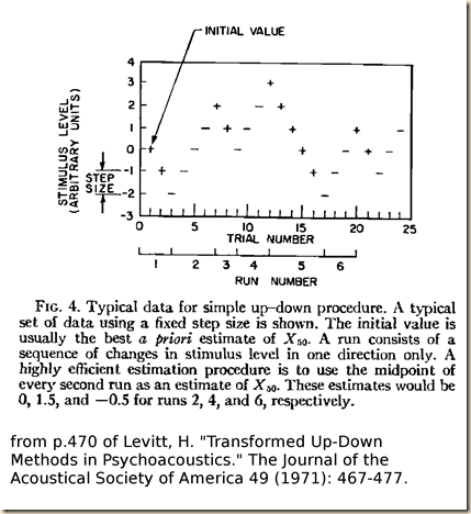 Lewitt.1970.fig4.2