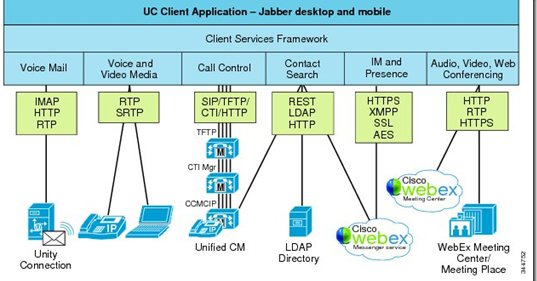 VoIPNorm's Collaboration Blog: Understanding Cisco Jabber: Part 1- The ...