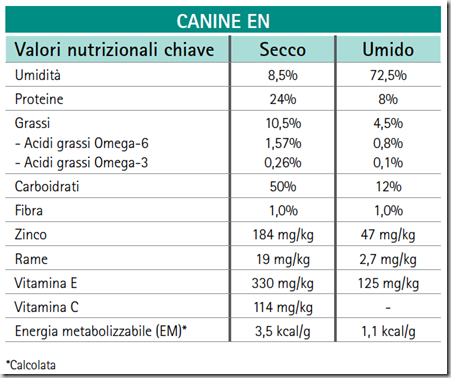 ricette dieta paleo cani