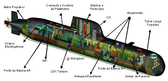 [Submarino-Arpo.2.jpg]