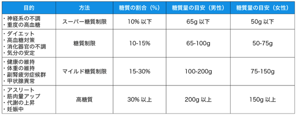 表