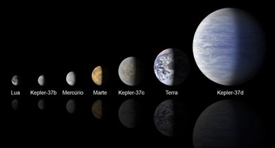 comparação do Kepler-37b com outros astros