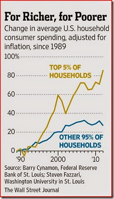5-01-29 Inequality from The WSJ
