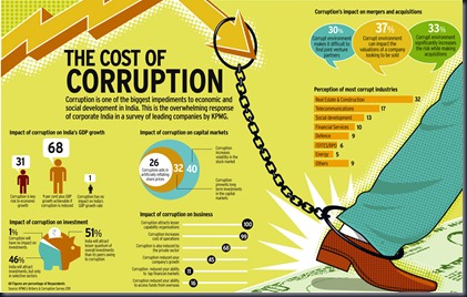 the-cost-of-corruption_50814cd132a53