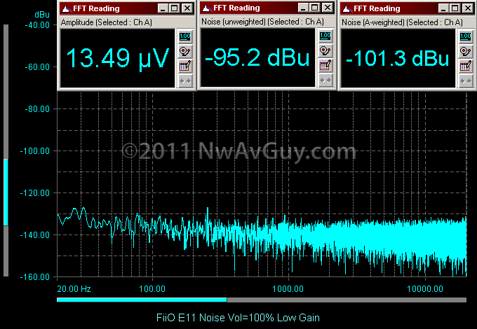 [FiiO%2520E11%2520Noise%2520Vol%253D100%2525%2520Low%2520Gain%255B2%255D.png]