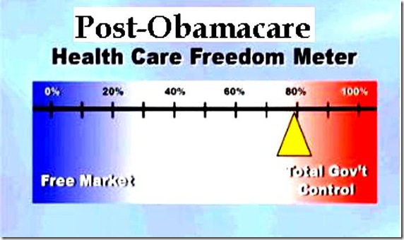 Obamacare Freedom Meter