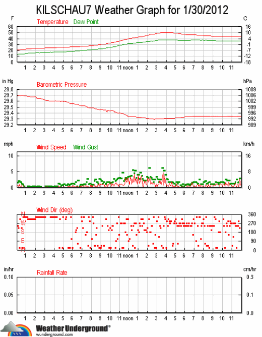 ks7_wx_2012-0130