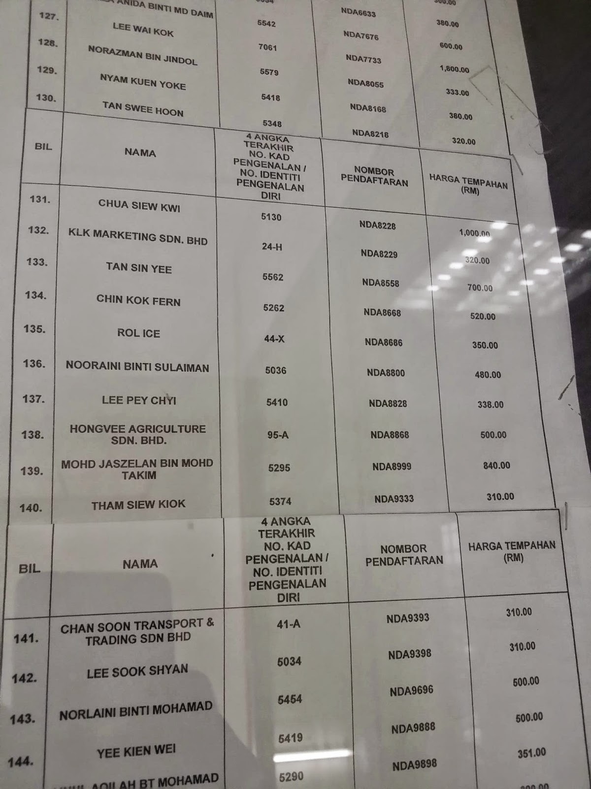 tempah no plate baru idaman anda (tender) atau beli no plate (running no) Keputusan penuh NDA