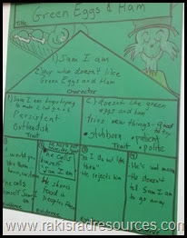 Using story maps to analyze read alouds with students.