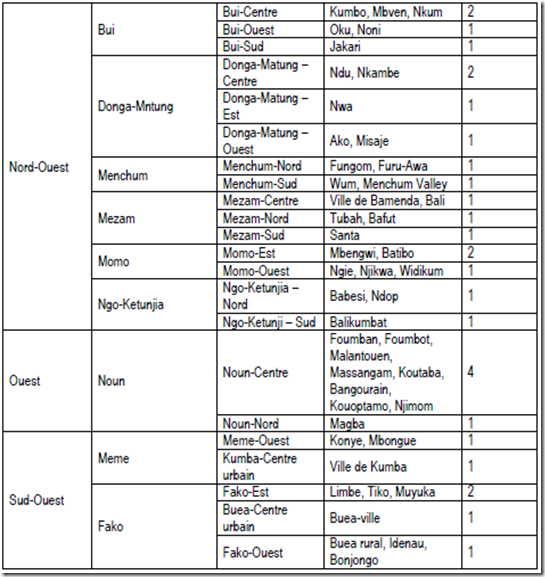 Textes de Loi du Cameroun Décret N° 2013/223 du 03 juillet 2013