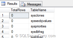 List Empty Tables in SQL Server
