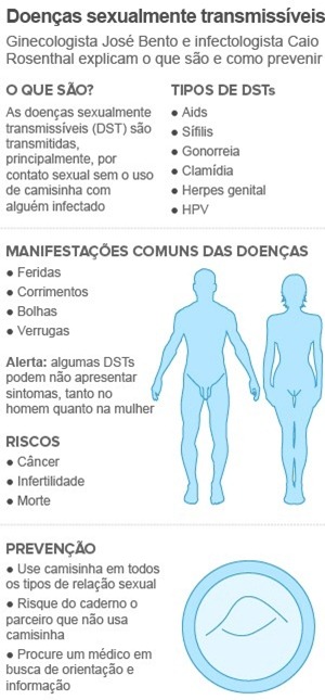 infografico dst