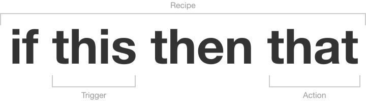 ififthisthenthat-concept ififthisthenthat-concept