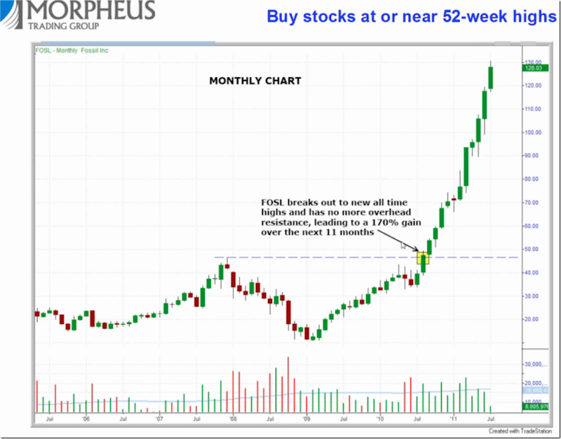 What counts as a day trade