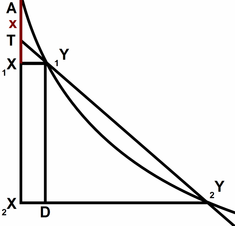 [Leibniz-parabola-tangent-B.93.gif]