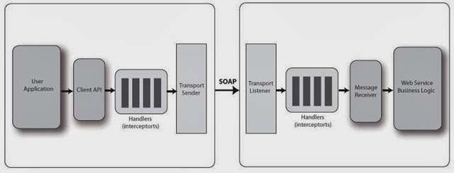[axis2%2520-%2520soap%255B5%255D.jpg]