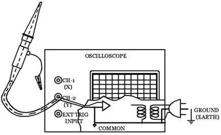 Simplified schematic diagram of a conventional two-channel oscilloscope